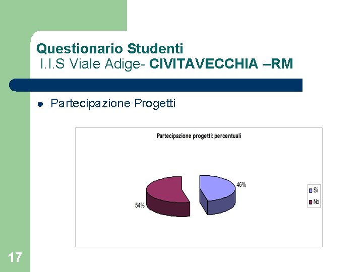 Questionario Studenti I. I. S Viale Adige- CIVITAVECCHIA –RM l 17 Partecipazione Progetti 