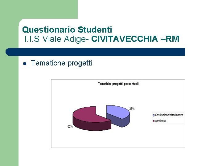 Questionario Studenti I. I. S Viale Adige- CIVITAVECCHIA –RM l Tematiche progetti 