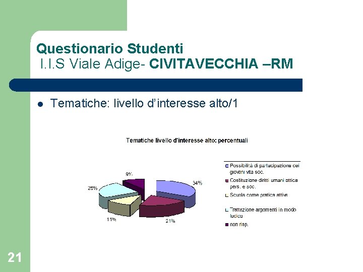 Questionario Studenti I. I. S Viale Adige- CIVITAVECCHIA –RM l 21 Tematiche: livello d’interesse