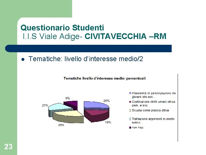 Questionario Studenti I. I. S Viale Adige- CIVITAVECCHIA –RM l 23 Tematiche: livello d’interesse