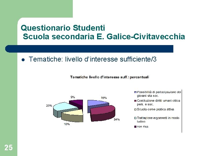 Questionario Studenti Scuola secondaria E. Galice-Civitavecchia l 25 Tematiche: livello d’interesse sufficiente/3 