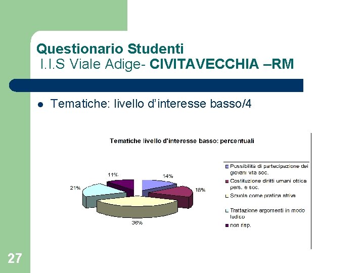 Questionario Studenti I. I. S Viale Adige- CIVITAVECCHIA –RM l 27 Tematiche: livello d’interesse
