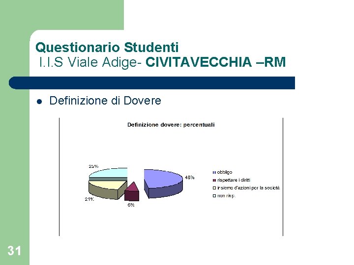 Questionario Studenti I. I. S Viale Adige- CIVITAVECCHIA –RM l 31 Definizione di Dovere