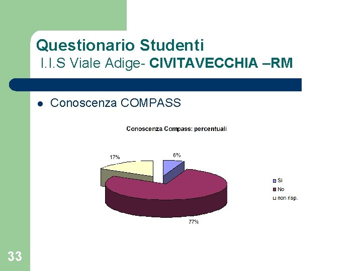 Questionario Studenti I. I. S Viale Adige- CIVITAVECCHIA –RM l 33 Conoscenza COMPASS 