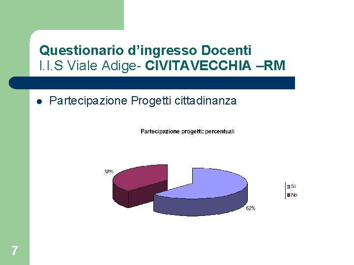 Questionario d’ingresso Docenti I. I. S Viale Adige- CIVITAVECCHIA –RM l 7 Partecipazione Progetti