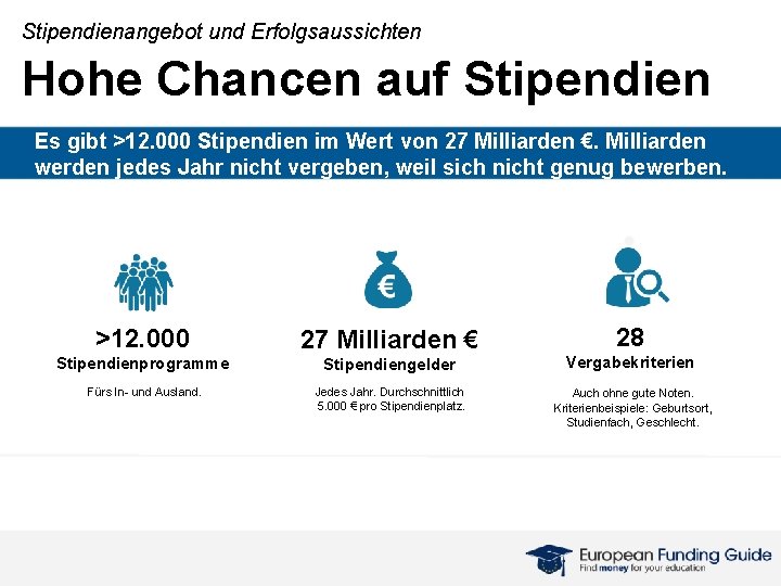 Stipendienangebot und Erfolgsaussichten Hohe Chancen auf Stipendien Es gibt >12. 000 Stipendien im Wert