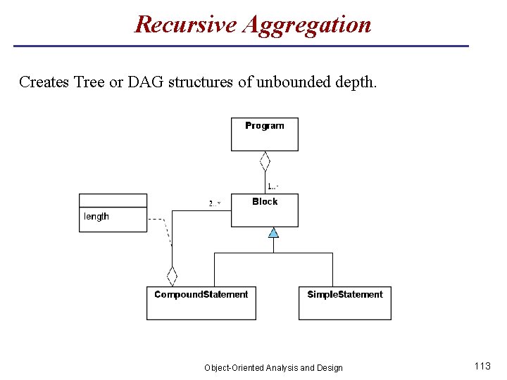Recursive Aggregation Creates Tree or DAG structures of unbounded depth. Object-Oriented Analysis and Design
