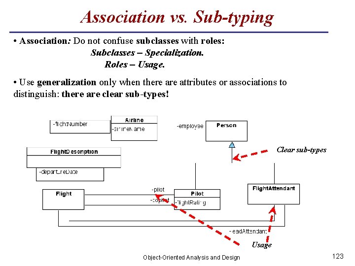 Association vs. Sub-typing • Association: Do not confuse subclasses with roles: Subclasses – Specialization.