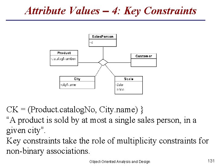 Attribute Values – 4: Key Constraints CK = (Product. catalog. No, City. name) }