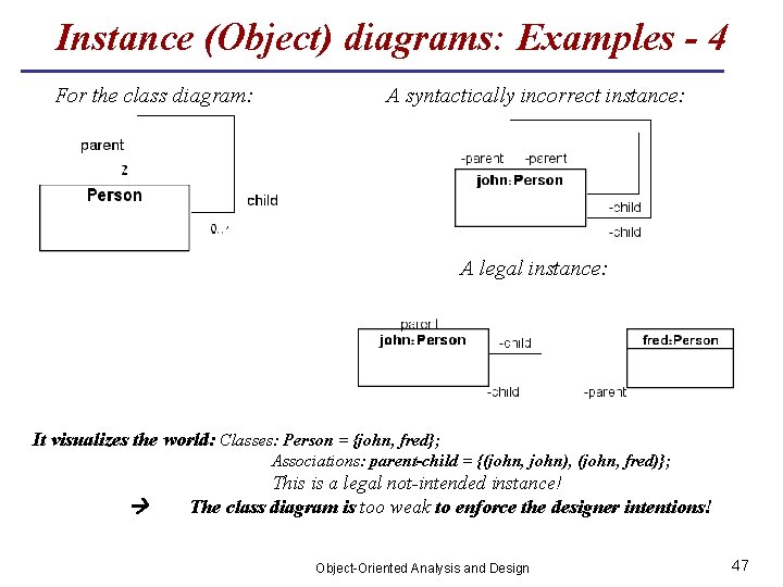 Instance (Object) diagrams: Examples - 4 For the class diagram: A syntactically incorrect instance: