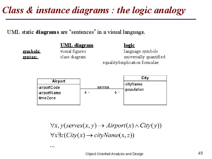 Class & instance diagrams : the logic analogy UML static diagrams are “sentences” in
