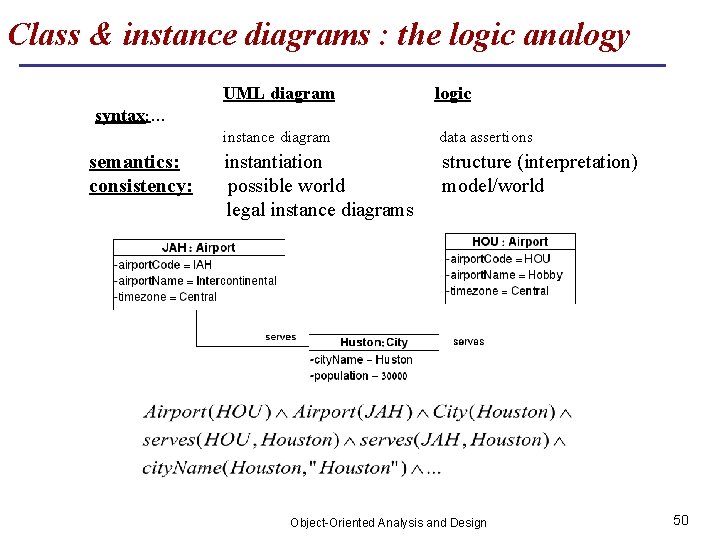 Class & instance diagrams : the logic analogy UML diagram logic instance diagram data