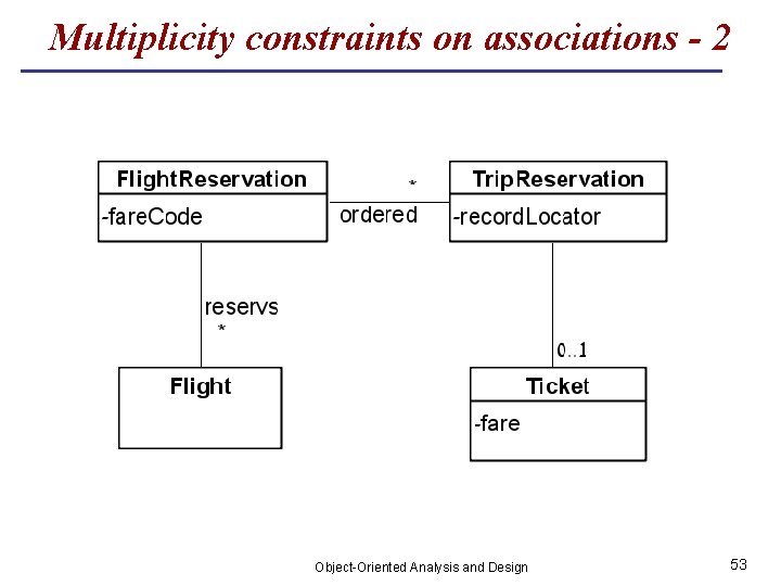 Multiplicity constraints on associations - 2 Object-Oriented Analysis and Design 53 