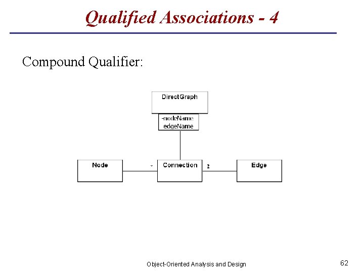 Qualified Associations - 4 Compound Qualifier: Object-Oriented Analysis and Design 62 