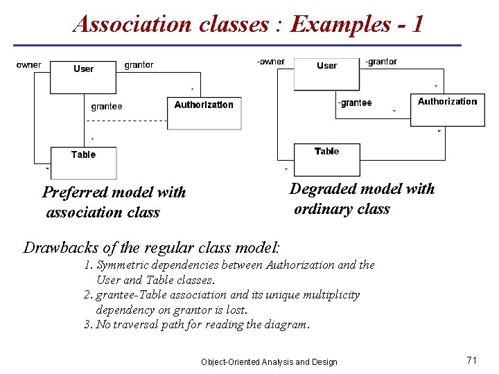 Association classes : Examples - 1 * * Degraded model with ordinary class Preferred