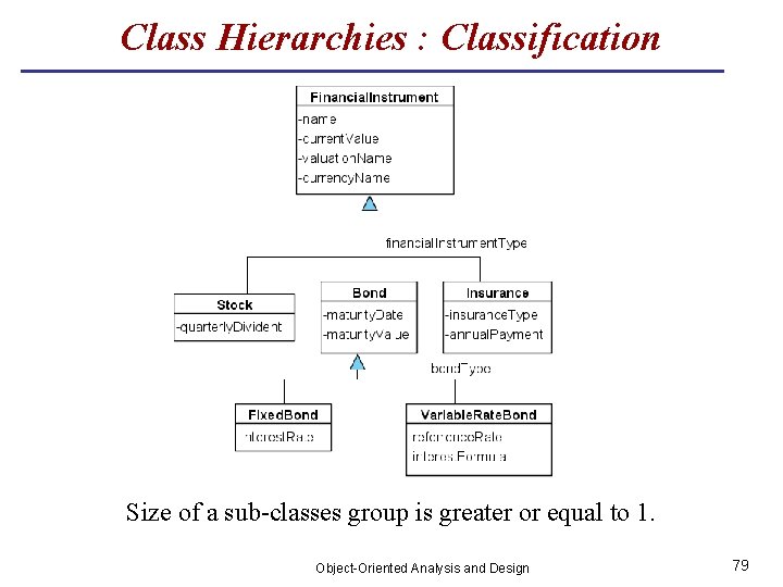 Class Hierarchies : Classification Size of a sub-classes group is greater or equal to