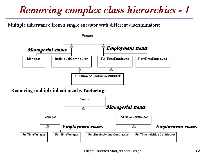 Removing complex class hierarchies - 1 Multiple inheritance from a single ancestor with different