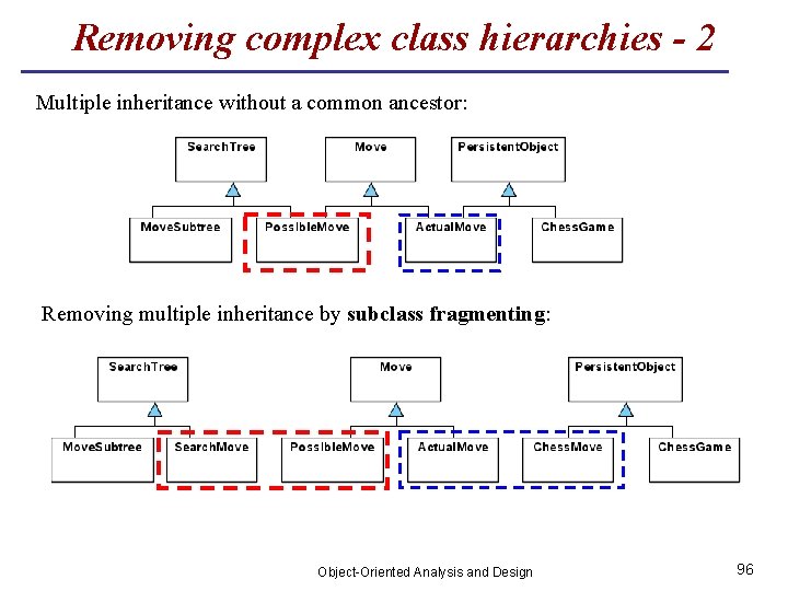 Removing complex class hierarchies - 2 Multiple inheritance without a common ancestor: Removing multiple