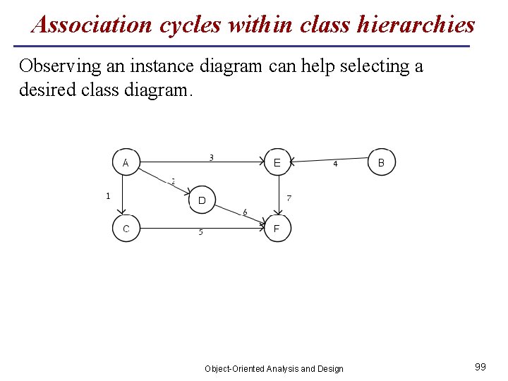 Association cycles within class hierarchies Observing an instance diagram can help selecting a desired