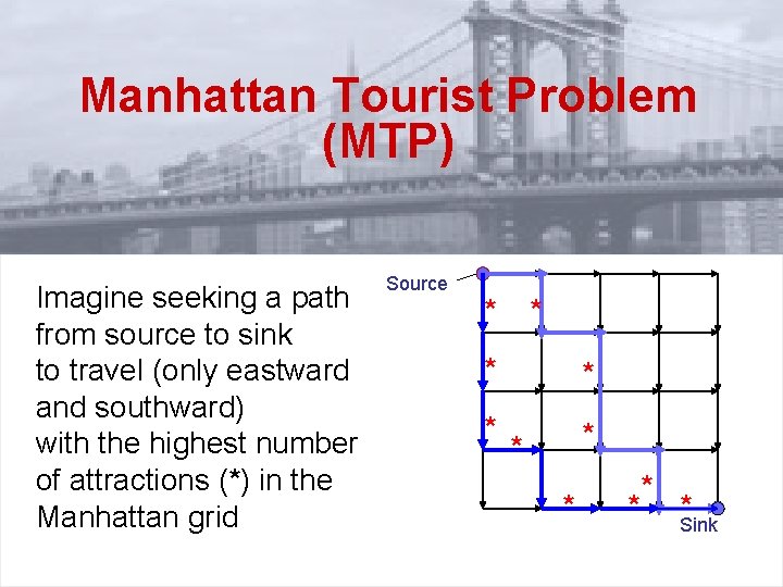 Manhattan Tourist Problem (MTP) Imagine seeking a path from source to sink to travel