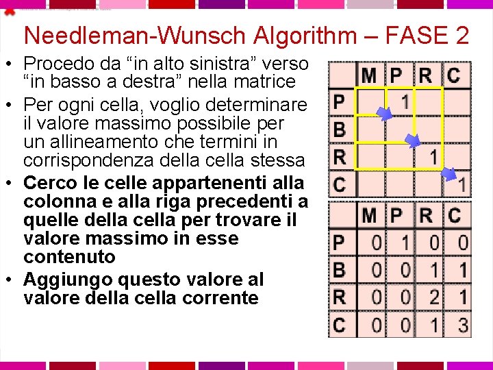 Needleman-Wunsch Algorithm – FASE 2 • Procedo da “in alto sinistra” verso “in basso