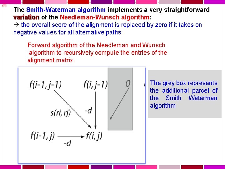 The Smith-Waterman algorithm implements a very straightforward variation of the Needleman-Wunsch algorithm: variation the