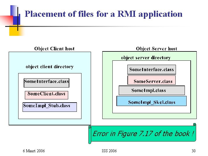 Placement of files for a RMI application Error in Figure 7. 17 of the