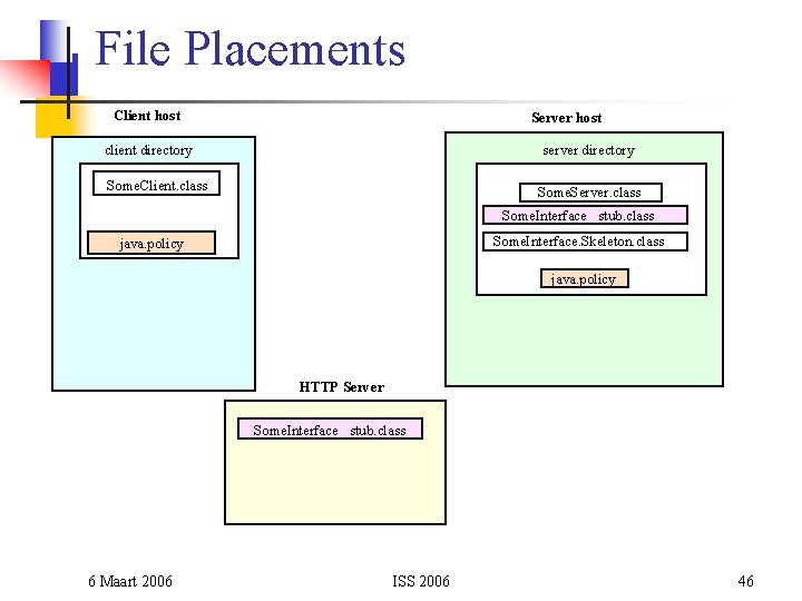 File Placements Client host Server host client directory server directory Some. Client. class Some.