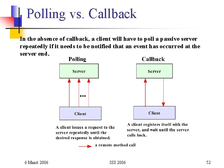 Polling vs. Callback In the absence of callback, a client will have to poll