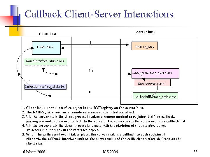 Callback Client-Server Interactions 6 Maart 2006 ISS 2006 55 