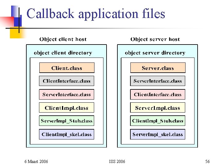 Callback application files 6 Maart 2006 ISS 2006 56 