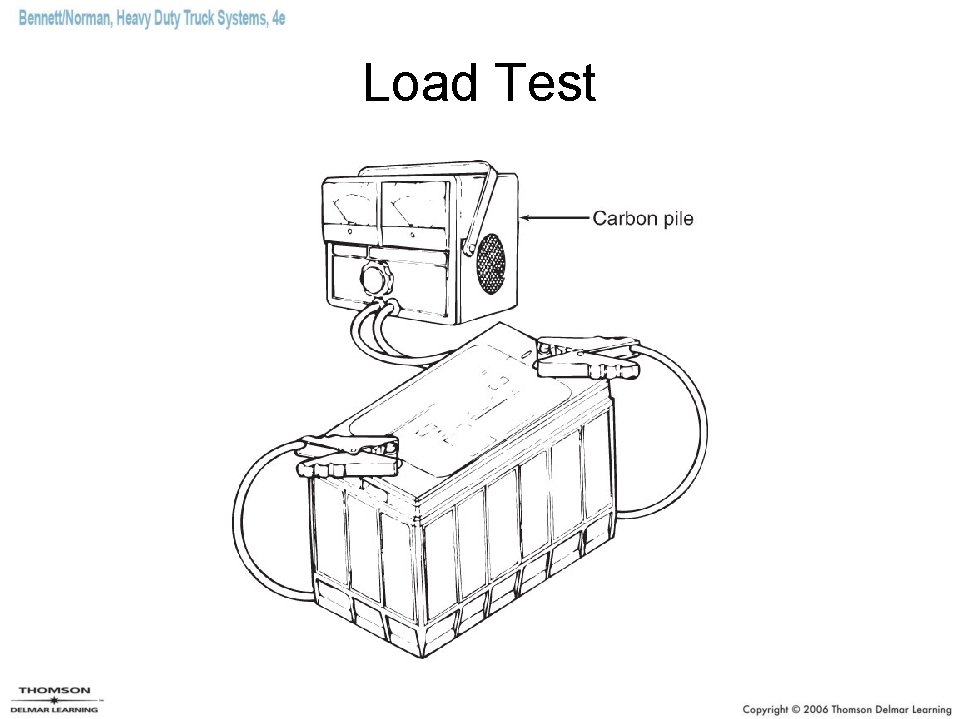 Load Test 