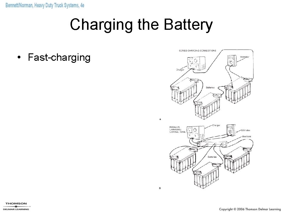 Charging the Battery • Fast-charging 