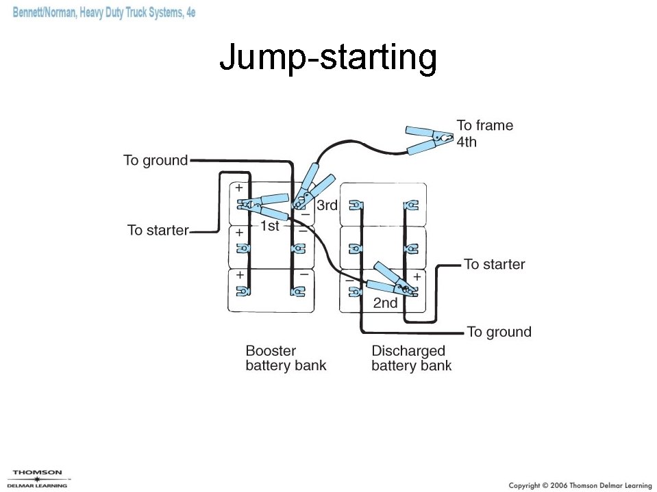 Jump-starting 