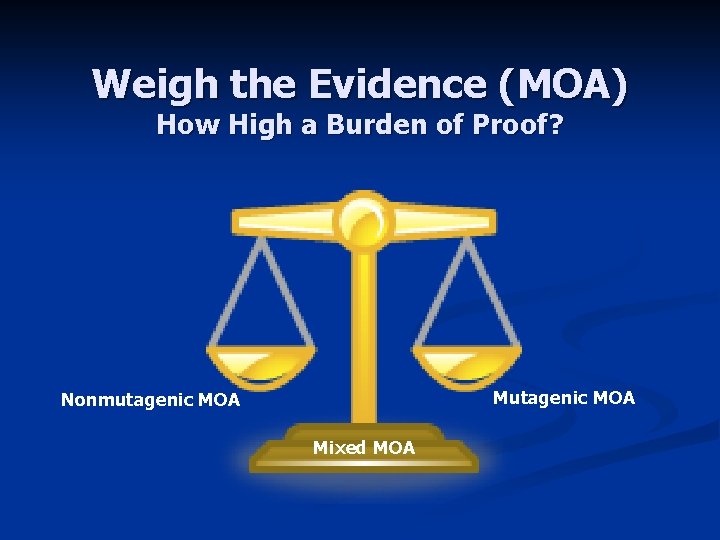 Weigh the Evidence (MOA) How High a Burden of Proof? Mutagenic MOA Nonmutagenic MOA