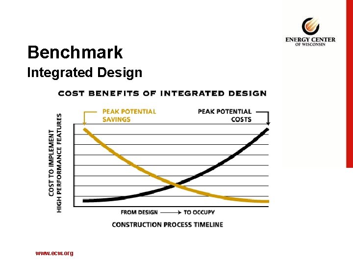 Benchmark Integrated Design www. ecw. org 