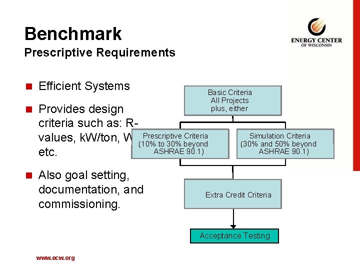 Benchmark Prescriptive Requirements n Efficient Systems n Provides design criteria such as: RPrescriptive Criteria