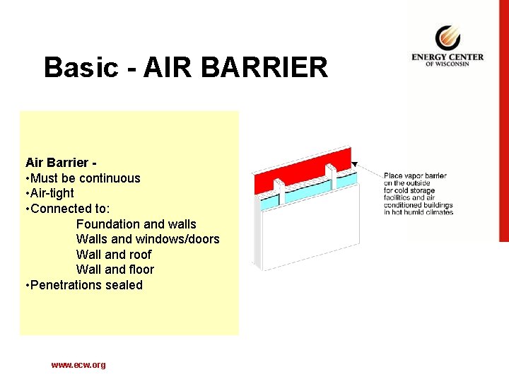 Basic - AIR BARRIER Air Barrier • Must be continuous • Air-tight • Connected