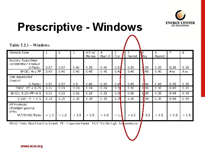Prescriptive - Windows www. ecw. org 