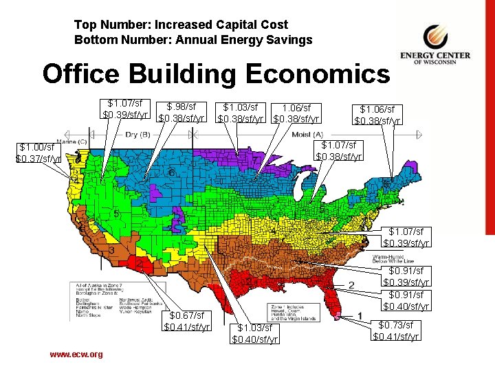 Top Number: Increased Capital Cost Bottom Number: Annual Energy Savings Office Building Economics $1.