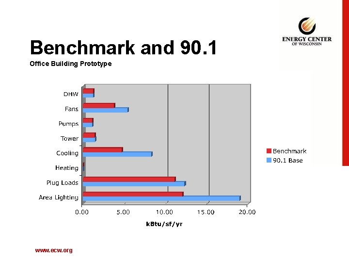 Benchmark and 90. 1 Office Building Prototype www. ecw. org 