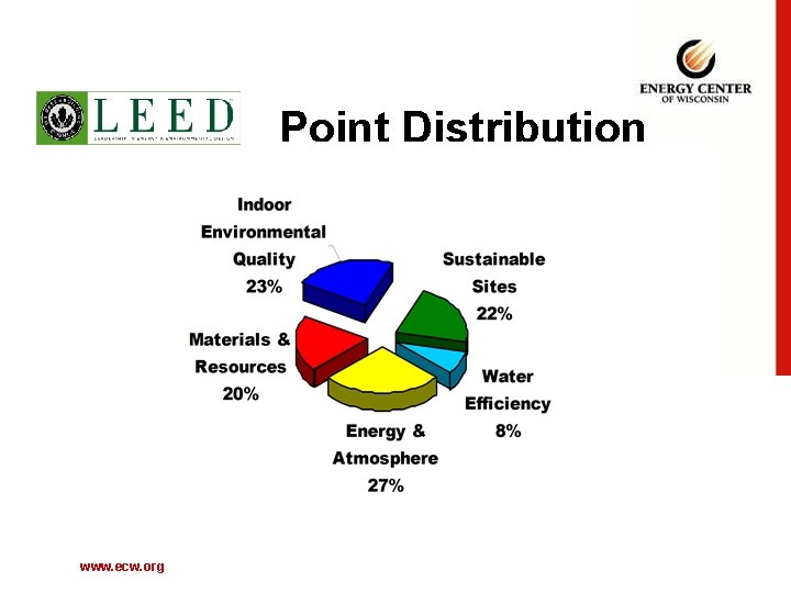  Point Distribution www. ecw. org 