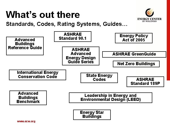 What’s out there Standards, Codes, Rating Systems, Guides… Advanced Buildings Reference Guide ASHRAE Standard