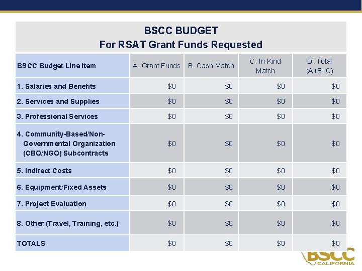 BSCC BUDGET For RSAT Grant Funds Requested BSCC Budget Line Item A. Grant Funds