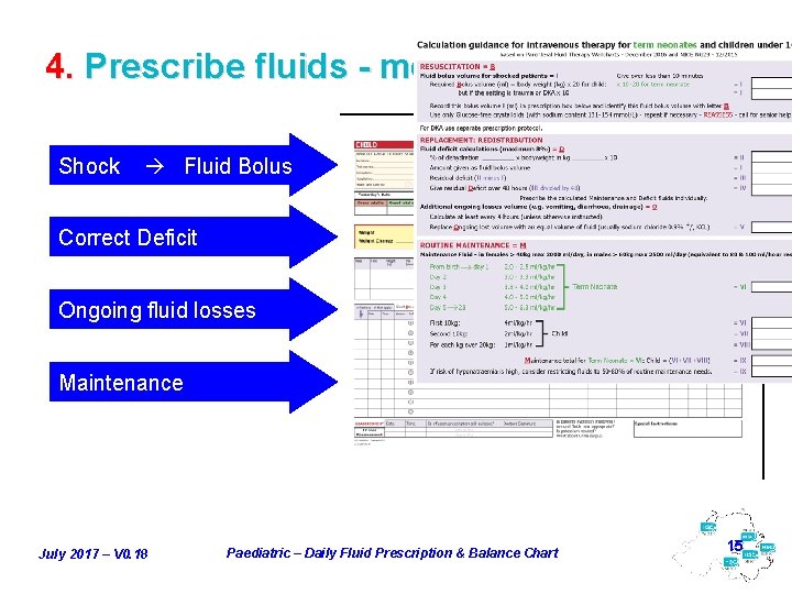 4. Prescribe fluids - method Shock Fluid Bolus Correct Deficit Ongoing fluid losses Maintenance