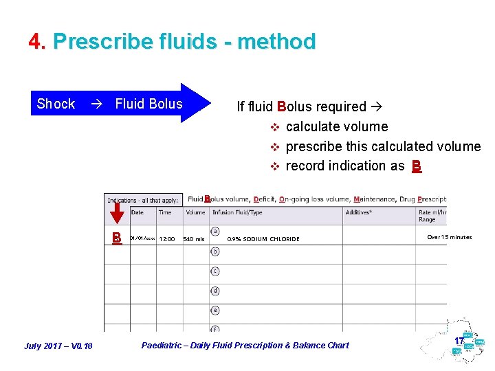 4. Prescribe fluids - method Shock Fluid Bolus If fluid Bolus required v calculate