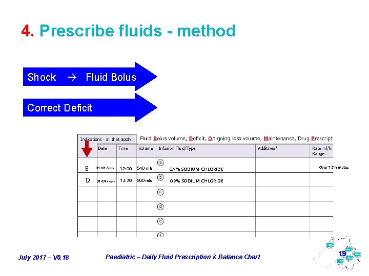 4. Prescribe fluids - method Shock Fluid Bolus Correct Deficit July 2017 – V