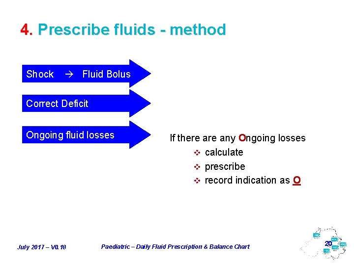 4. Prescribe fluids - method Shock Fluid Bolus Correct Deficit Ongoing fluid losses July