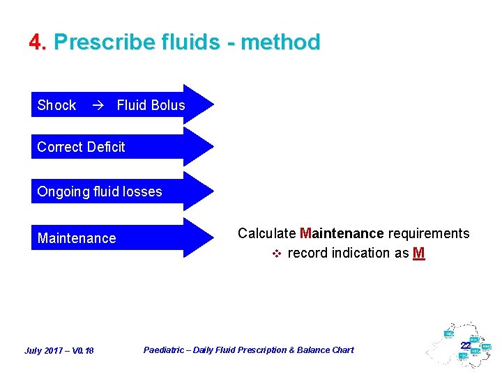 4. Prescribe fluids - method Shock Fluid Bolus Correct Deficit Ongoing fluid losses Maintenance