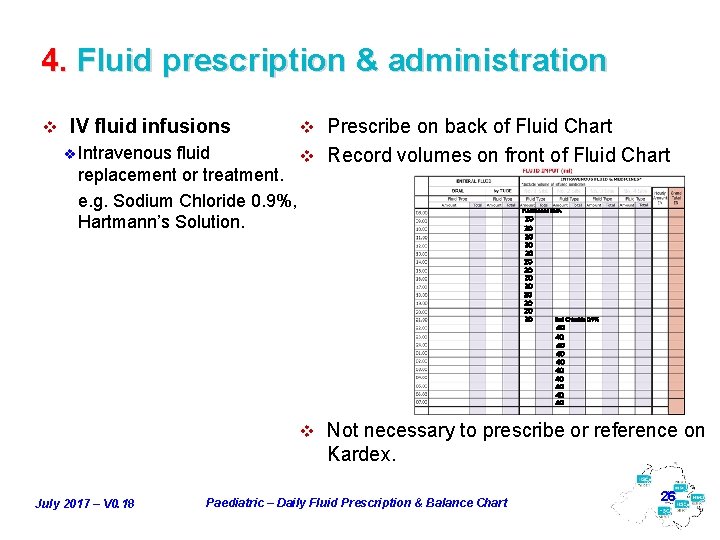 4. Fluid prescription & administration v IV fluid infusions v Prescribe on back of